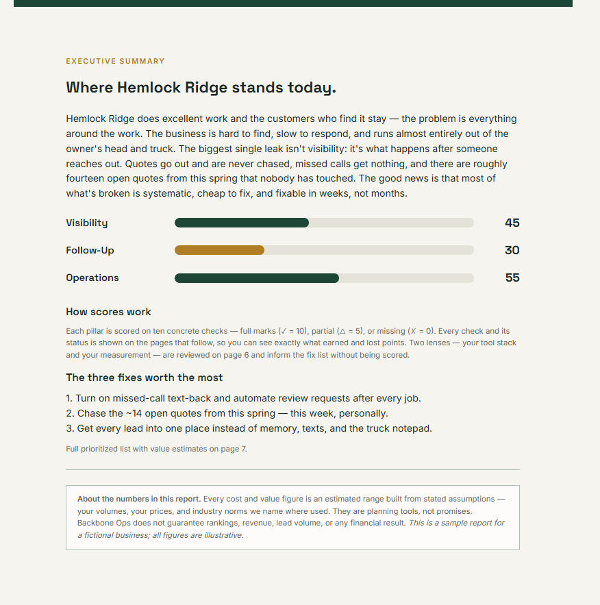 Sample audit scorecard showing three pillar scores.